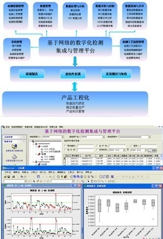 (DTP)����ƽ̨